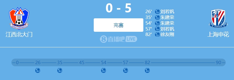 9人参与！网传判决书：2022足协杯申花50江西两队均有球员踢假球