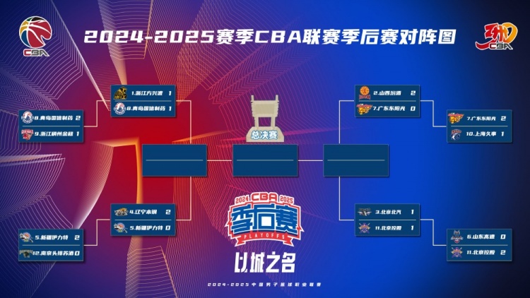 火爆！本赛季12进8场均上座人数超8100人次场均上座率近92%